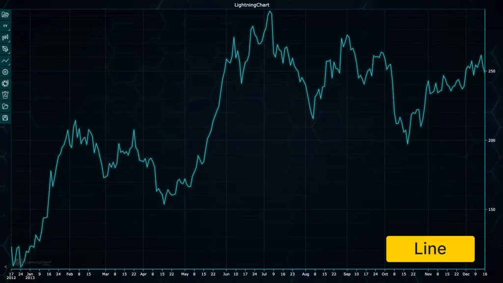 ラインチャート