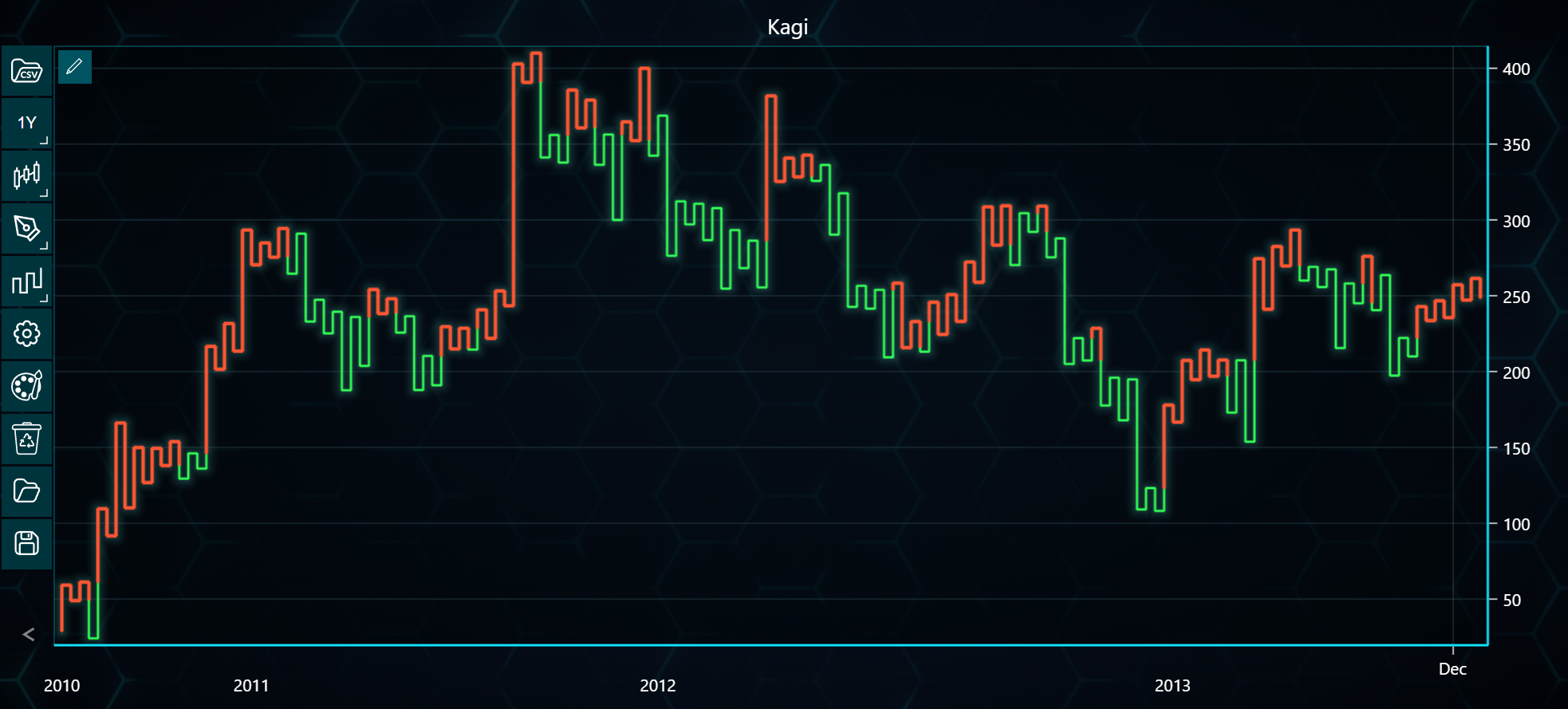 カギ足チャート