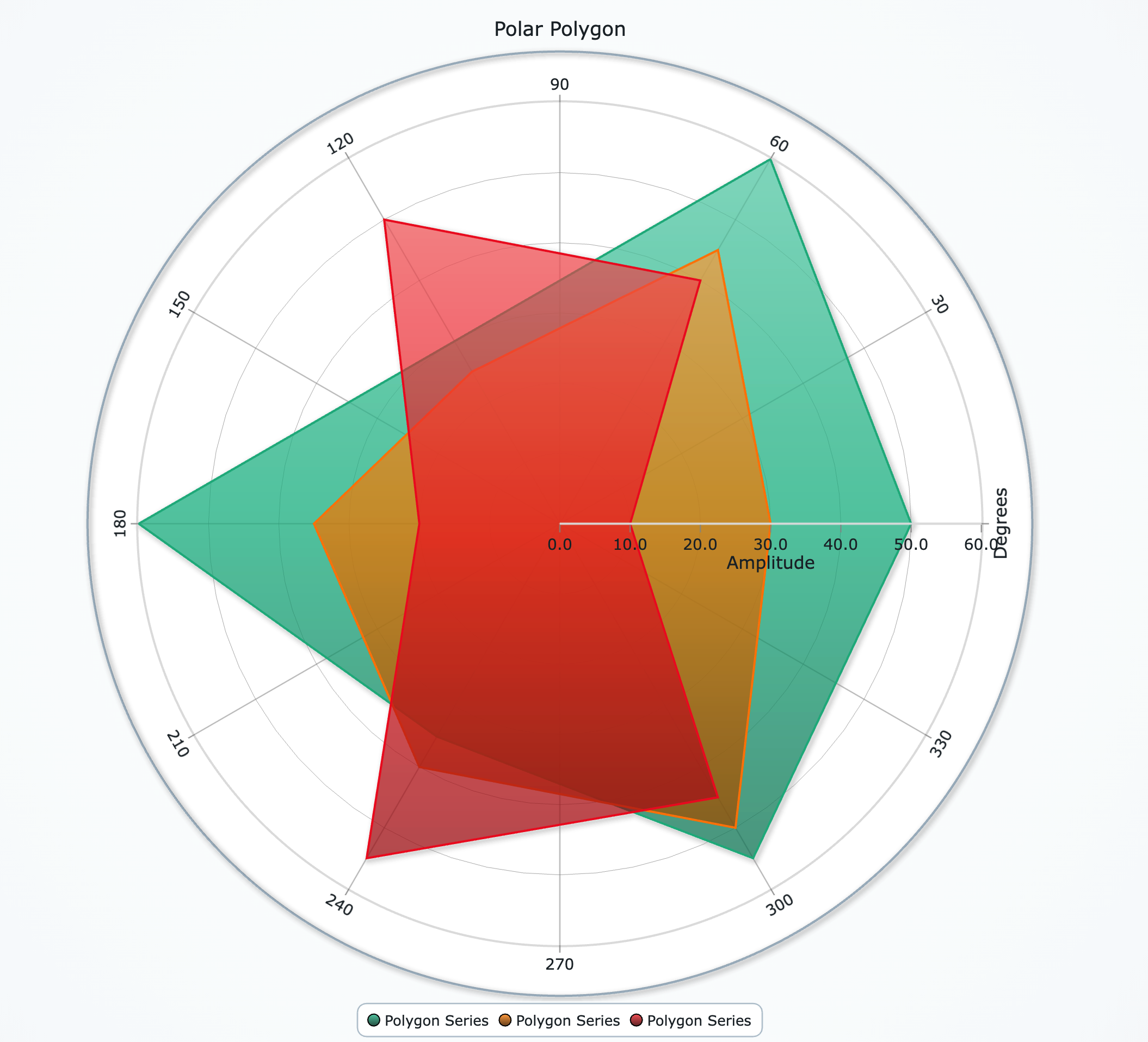 極座標ポリゴン