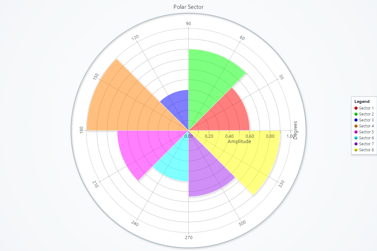 極座標セクター