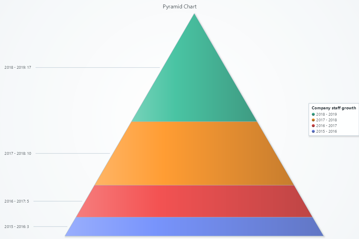 ピラミッドチャート