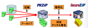 securezip_architecture