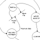 Sample of a Data Flow Diagram