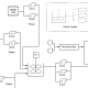 Industrial Design Sample Diagram