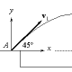 Physics Chart Example