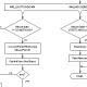 Sample of a Software Flowchart