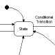 Sample of a State Transition Diagram