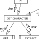 Sample of a Structure Chart