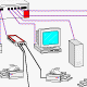 Sample of a Network System Design