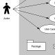 Sample of a UML Diagram