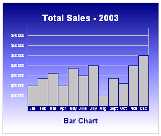 Bar Chart