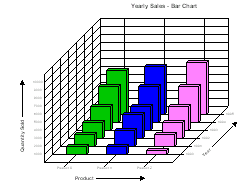 3D Bar Chart