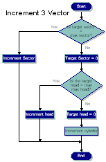 Basic Flowchart