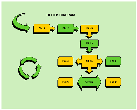 Block Diagram