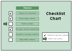 Checklist Chart