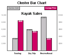 Cluster Bar Chart