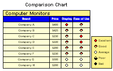 Comparison Chart