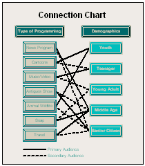Connection Chart