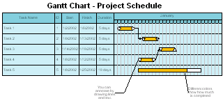 Project Schedule Gantt Chart