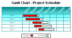 Gantt Chart