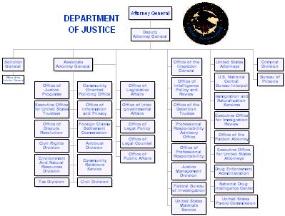 Justice Organization Chart