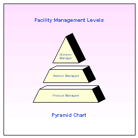 Pyramid Chart