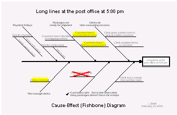 Fishbone Diagram