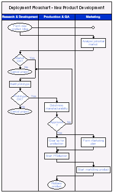 Deployment Flowchart