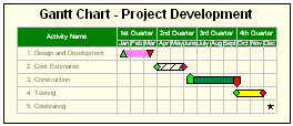 Product Development Gantt Chart