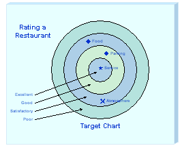 Target Chart