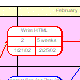 PERT Chart, Critical Path Method (CPM), Critical Path Analysis (CPA), and Work Breakdown Structure (WBS) Samples