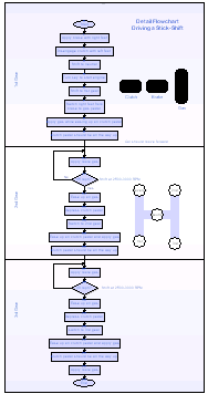 Detailed Flowchart