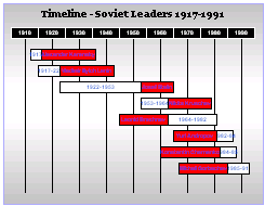 1940s | the cold war