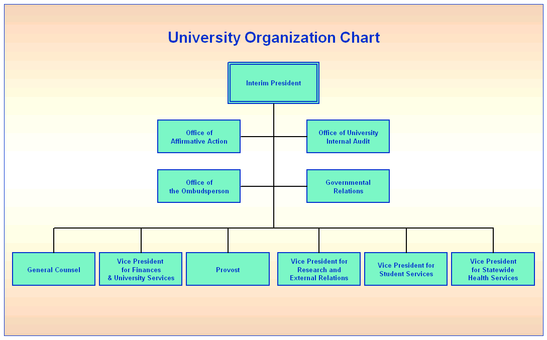 Algonquin College Organizational Chart