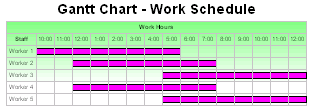 Work Schedule Gantt Chart