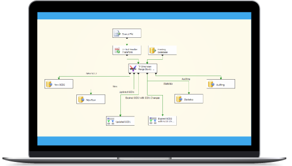 Data Warehouse