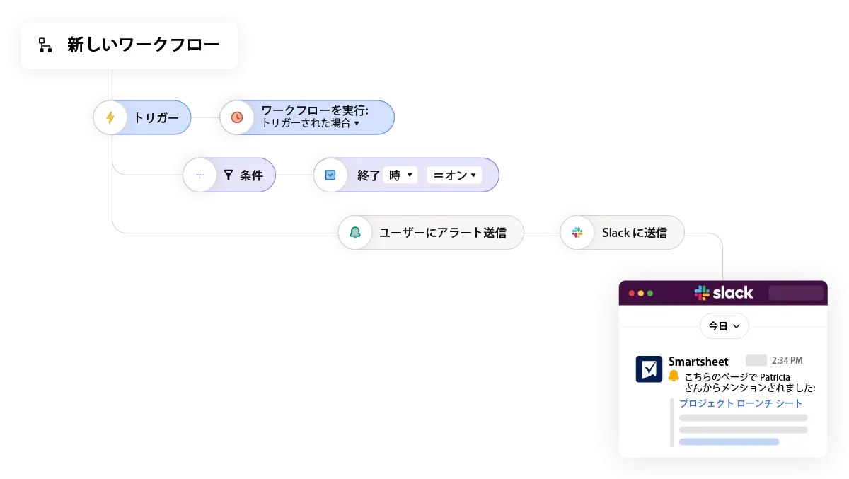 Smartsheet の自動化機能で繰り返しとなる煩雑な作業を自動化