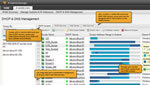 Active IP Resource Monitoring