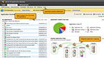 Active IP Resource Monitoring