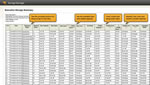 Automated Storage Capacity Planning