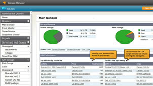 Storage I/O Hotspot Detection