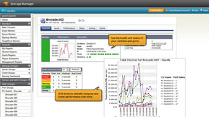 SAN & Fibre Channel Switch Management