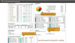 Screenshot of WAN and VoIP QoS monitoring dashboards.