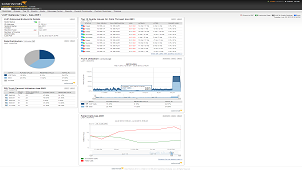 View of VoIP monitoring gateway detailed view.