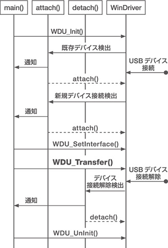 WinDriver_architecture_web