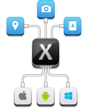 Xamarin.Mobile